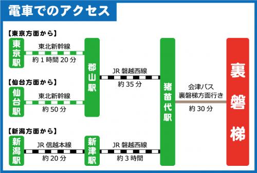 アクセス