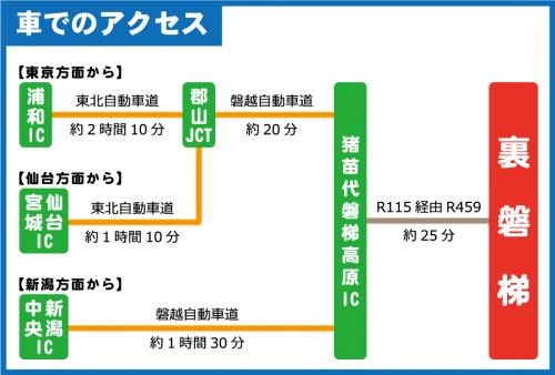 アクセス