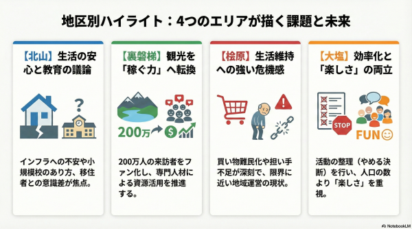 地区別ハイライト