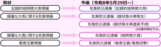 気象解説情報