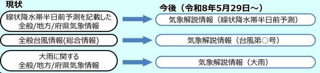 気象解説情報