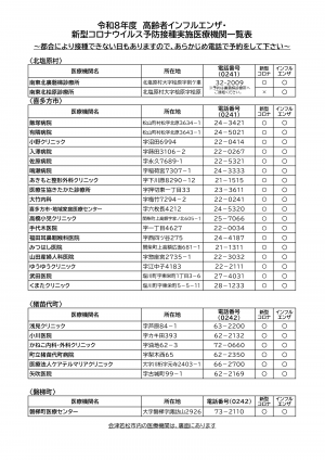 令和8年度実施医療機関一覧(北塩原村、喜多方市、猪苗代町、磐梯町)のPDFを開く