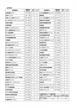 令和8年度実施医療機関一覧(会津若松市)のPDFを開く
