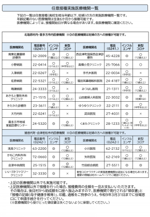 令和8年度インフルエンザ・新型コロナウイルス予防接種実施医療機関一覧のPDFを開く