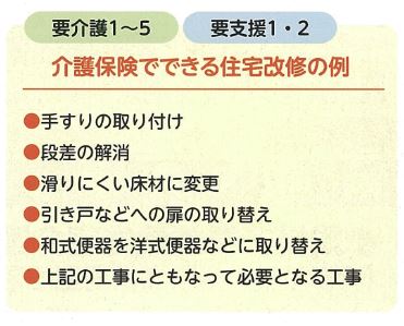住宅改修についての画像