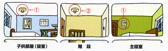 設置例(1)(2)の画像