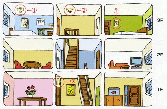 設置例(3)の画像