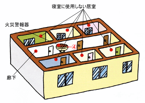 設置例(4)の画像